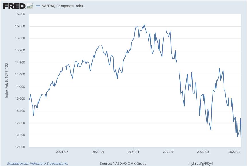 나스닥지수 추이 / 자료=FRED