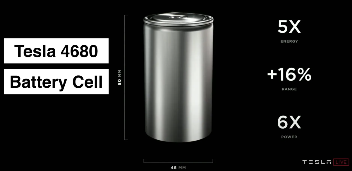 테슬라가 2020년 배터리데이에서 선보인 '4680 배터리' / 사진=electrek