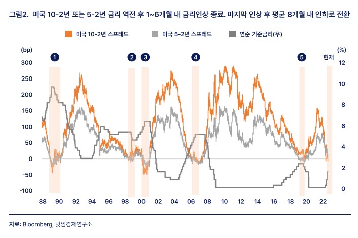 자료=빗썸경제연구소