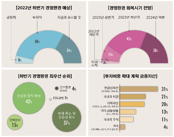 자료=신한금융투자