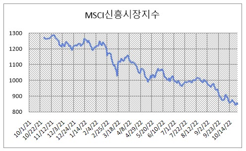 자료=인베스팅닷컴