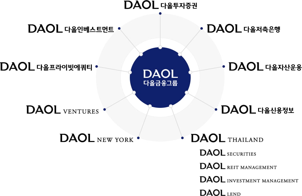 사진=다올투자증권