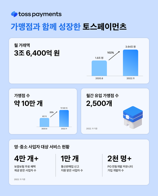 출처=토스페이먼츠