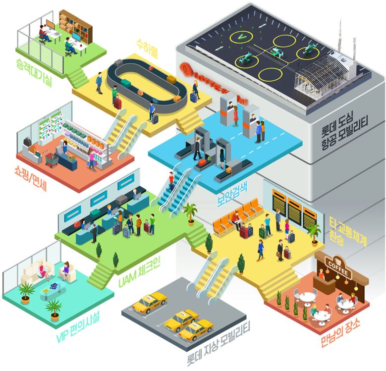 롯데 컨소시엄이 제출한 도심항공교통(UAM) 수직 이착륙장인 '버티포트'(Vertiport) 개념도. / 사진=롯데건설