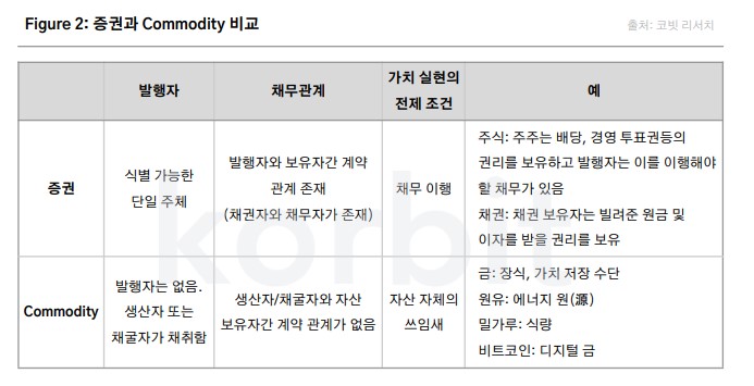 자료=코빗 리서치센터