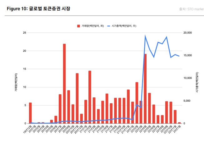 자료=코빗리서치센터