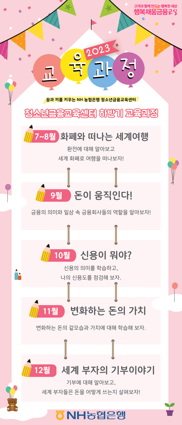 사진=NH농협은행