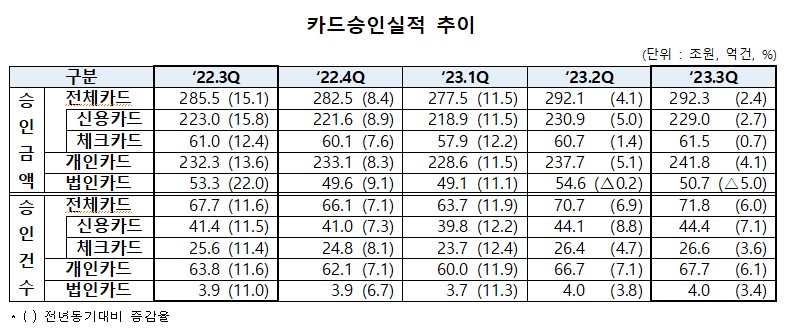 자료=여신금융협회