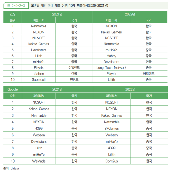 표=한국콘텐츠진흥원 보고