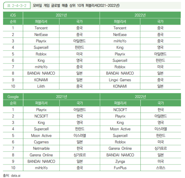 표=한국콘텐츠진흥원 보고서