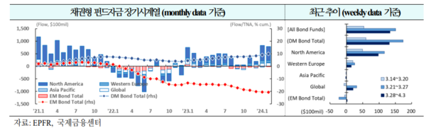 자료=국제금융센터 보고서
