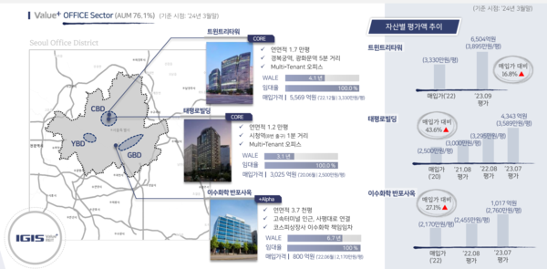 '이지스 밸류리츠'의 오피스 포트폴리오 /자료=이지스자산운용