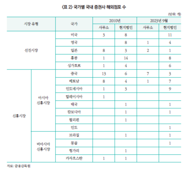 자료=자본시장연구원