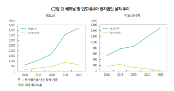 자료=자본시장연구원