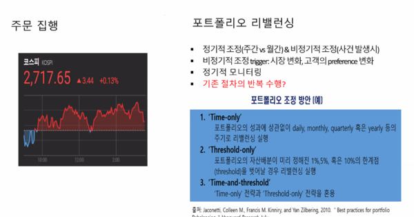 자료=보험연구원
