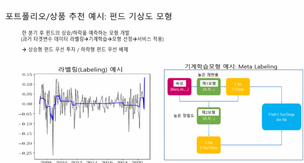 자료=보험연구원