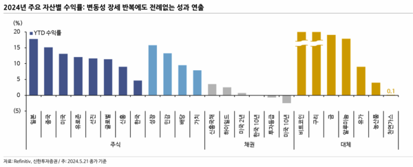 자료=신한투자증권