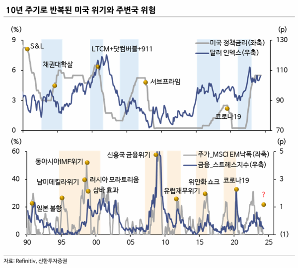 자료=신한투자증권