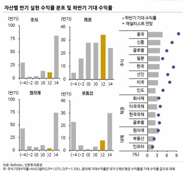 자료=신한투자증권