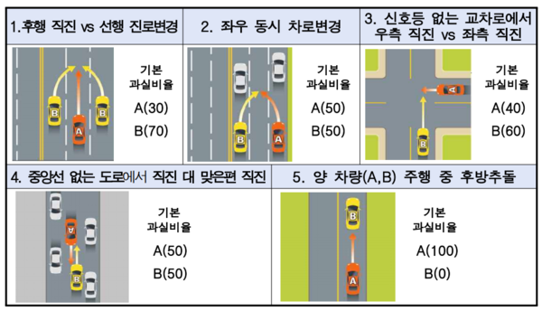 자료=손해보험협회