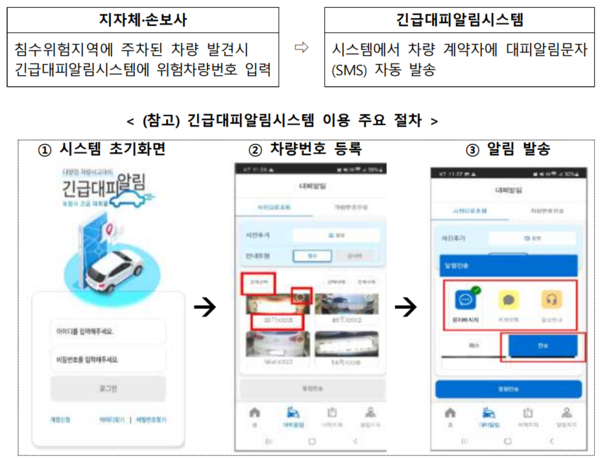 자료=손해보험협회