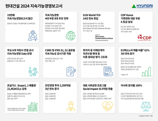 현대건설 2024 지속가능경영보고서 발간. /사진=현대건설