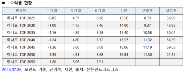 자료=NH-아문디자산운용