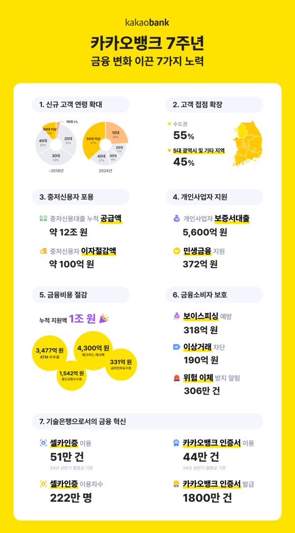 사진=카카오뱅크