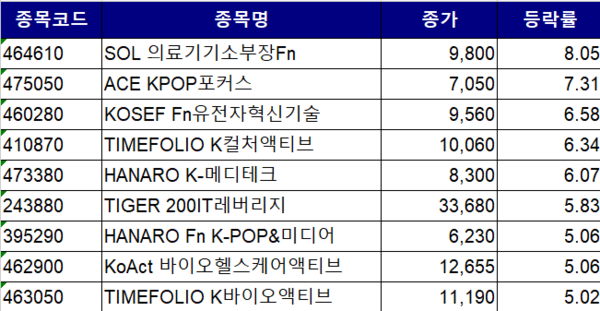자료=한국거래소 정보데이터시스템