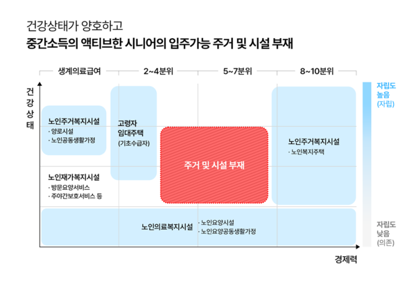 자료=이지스자산운용