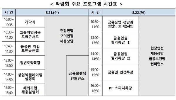 자료=금융위원회