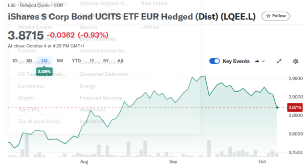 'LQE' ETF의 주가 추이 / 자료=야후파이낸스