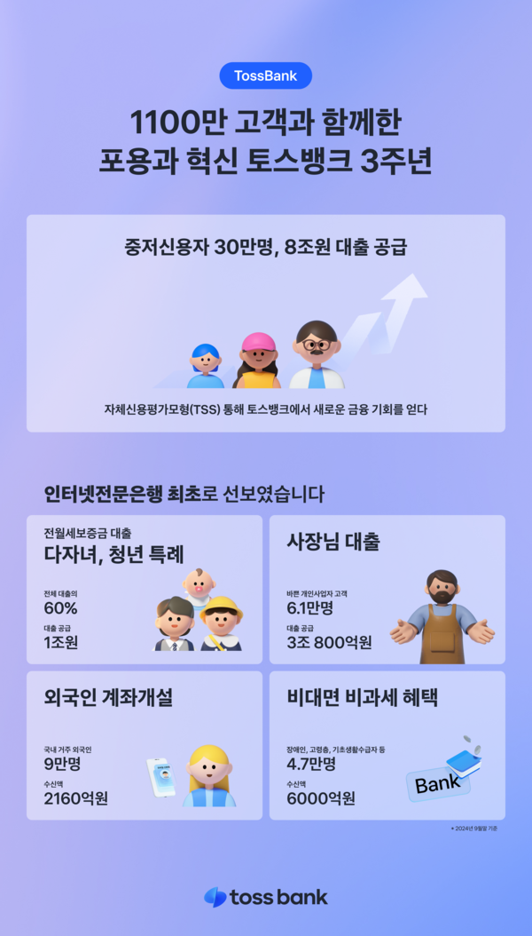 사진=토스뱅크