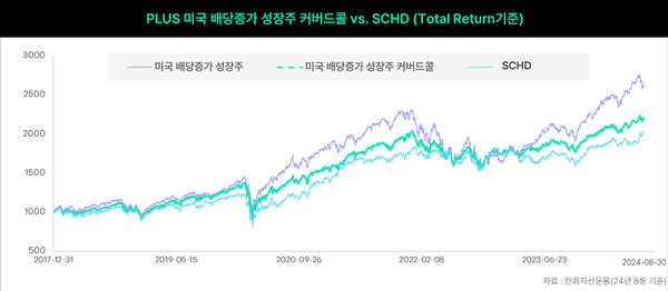 사진=한화자산운용