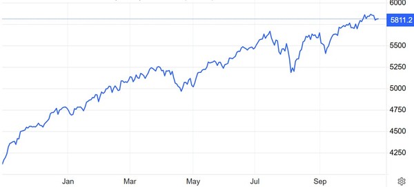 S&P500지수 추이 / 자료: 트레이딩이코노믹스