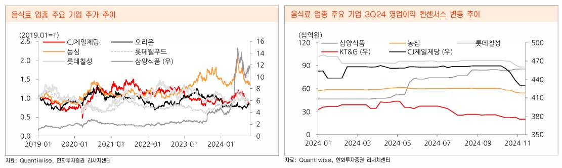 자료=한화투자증권