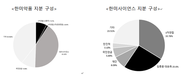 사진=한미사이언스