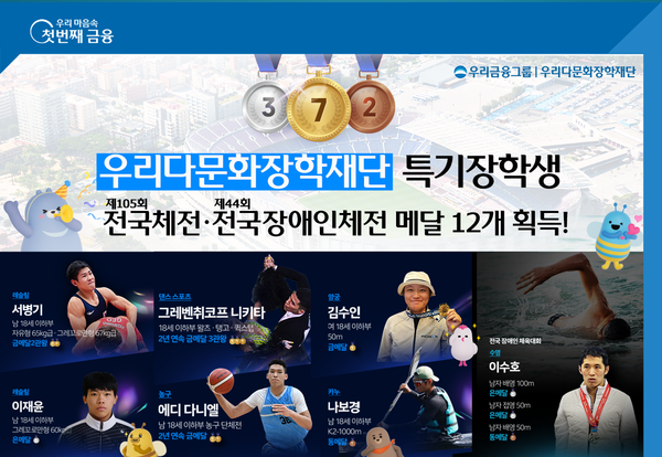 사진=우리금융그룹