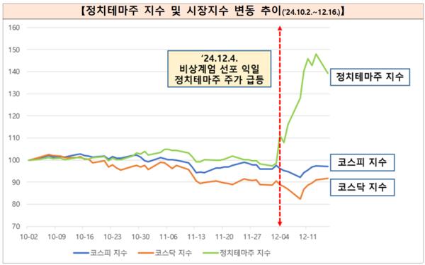 사진=금융감독원