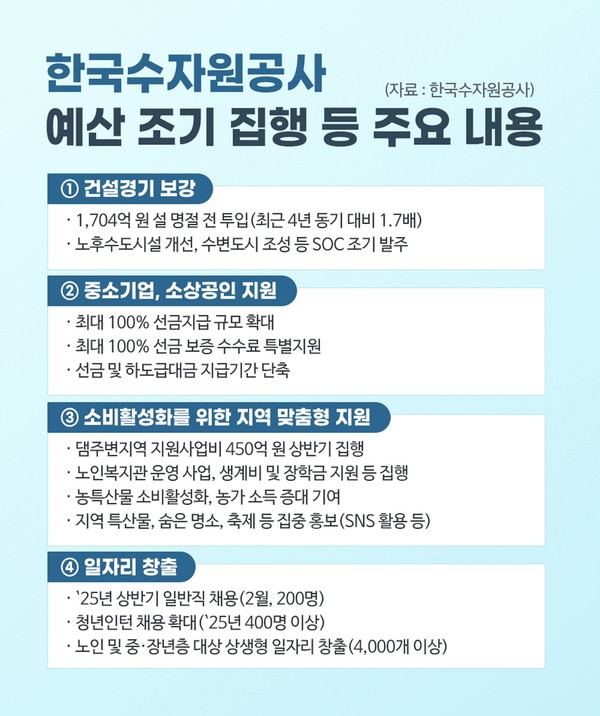 한국수자원공사가 경기 회복 지원을 위해 예산을 조기 집행한다./사진=한국수자원공사
