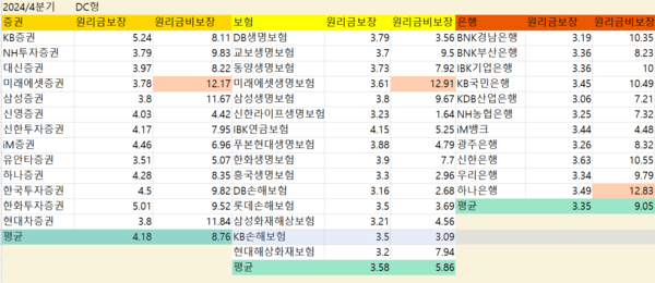 자료=금감원 통합연금포털