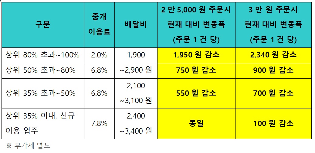 사진=배달의민족