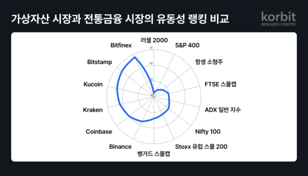 사진=코빗