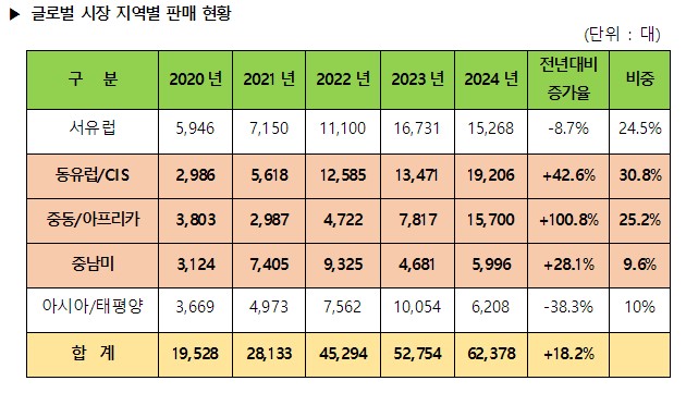 자료=KG모빌리티