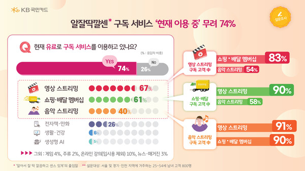 사진=KB국민카드