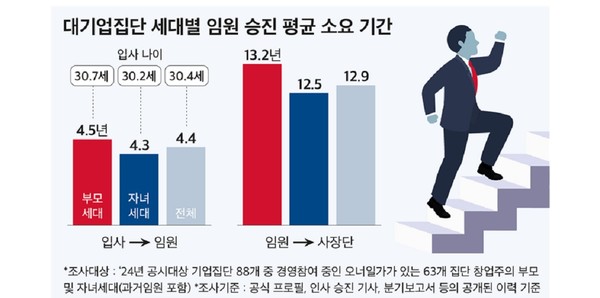 사진=CEO스코어