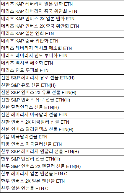 해외통화 ETN 목록 /자료=한국거래소 정보데이터시스템