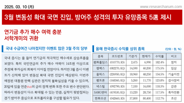 사진=리서치알음