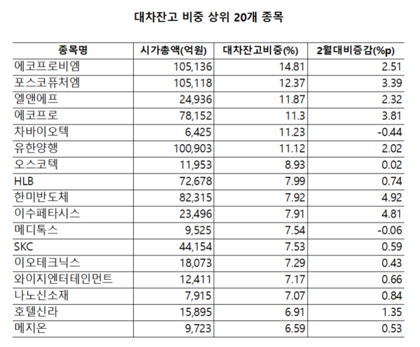 자료=현대차증권, 한국거래소
