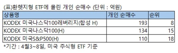 사진=삼성자산운용